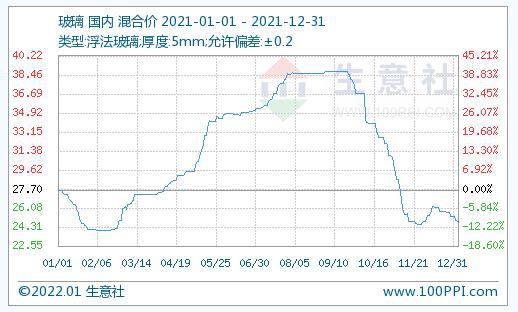 2021年玻璃市場(chǎng)行情分析