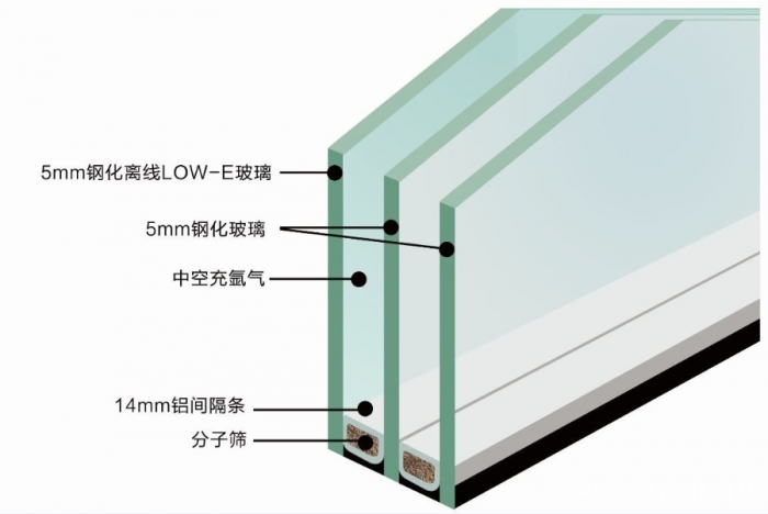 佛山中空玻璃廠，中空玻璃5+20+5和5+12+5的區(qū)別